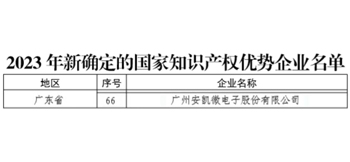 征途国际获评国家知识产权优势企业