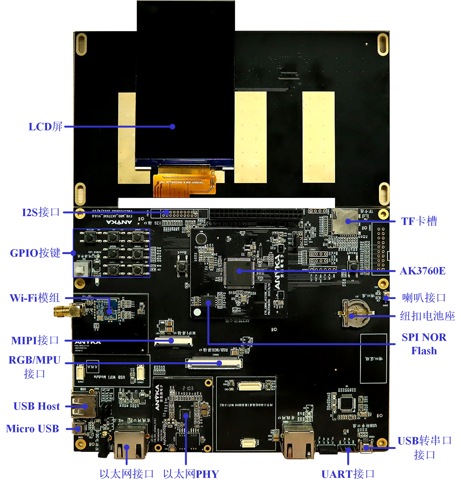 Sky37Ev2开发板套件D(HMI开发板套件) Sky37Ev2开发板套件D(HMI开发板套件)